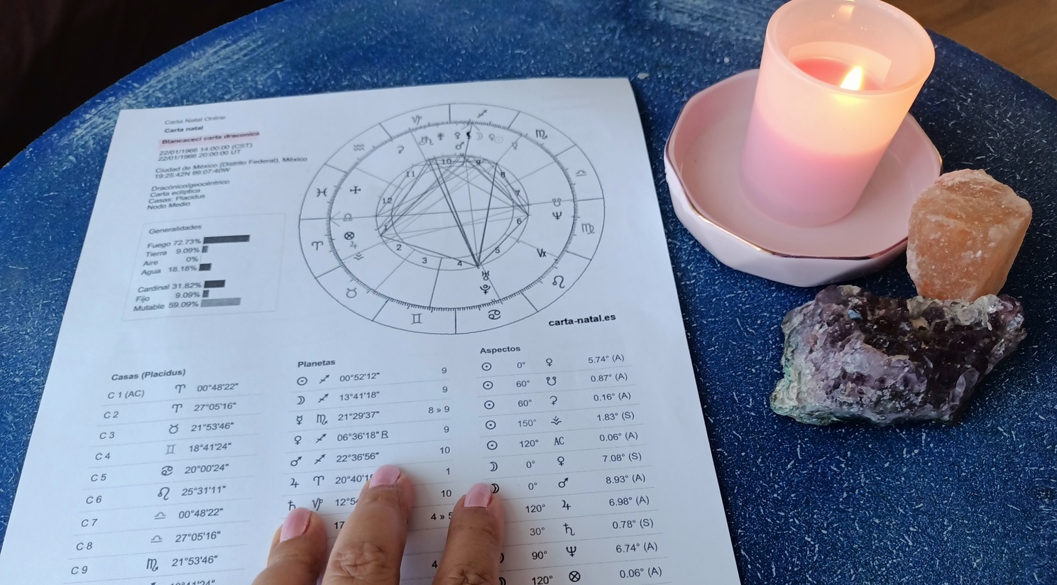 CARTA ASTROLOGICA KABALÍSTICA&nbsp;
